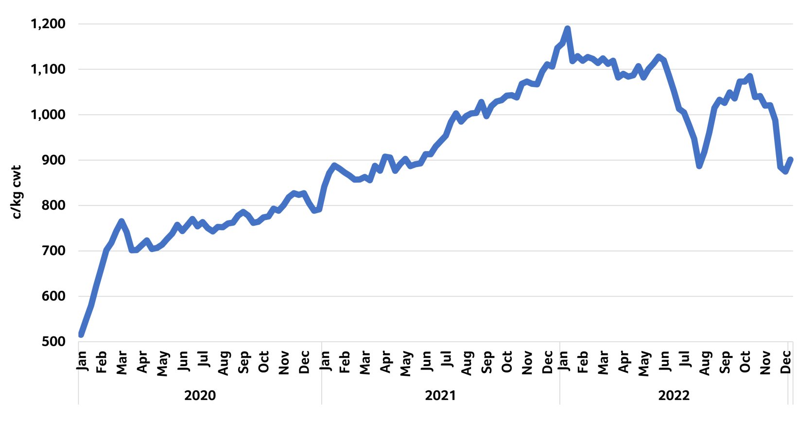 2023 Australian Cattle Industry Forecast